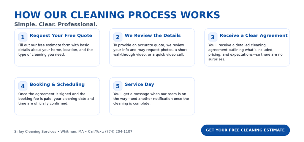 House cleaning process in Whitman MA showing step by step professional cleaning service